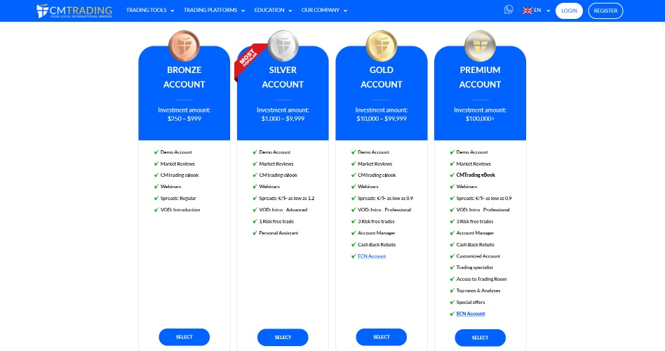 CM Trading Account Types CM Trading Account Types